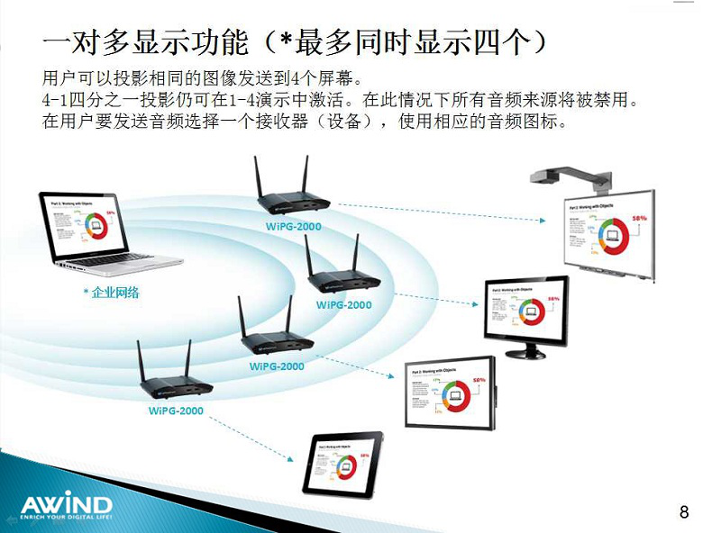 無線投影,投屏,投屏軟件,airplay,miracast,無線投影設備,多屏互動,無線傳輸,電腦投屏到電視,無線網絡接收器,蘋果投屏,手機投屏電腦,電腦投屏到電視,網絡視頻會議,電視投屏,無紙化會議系統,一鍵投影,手機投屏,翻轉課堂,網絡視頻會議,手機投影 無線投影,投屏,投屏軟件,airplay,miracast,無線投影設備,多屏互動,無線傳輸,電腦投屏到電視,無線網絡接收器,蘋果投屏,手機投屏電腦,電腦投屏到電視,網絡視頻會議,電視投屏,無紙化會議系統,一鍵投影,手機投屏,翻轉課堂,網絡視頻會議,手機投影