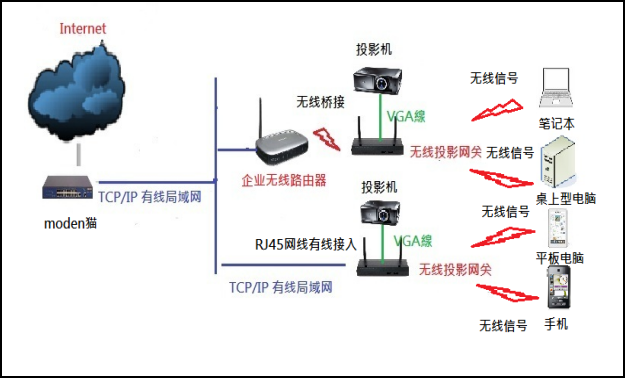 無線投影,投屏,投屏軟件,airplay,miracast,無線投影設備,多屏互動,無線傳輸,電腦投屏到電視,無線網絡接收器,蘋果投屏,手機投屏電腦,電腦投屏到電視,網絡視頻會議,電視投屏,無紙化會議系統,一鍵投影,手機投屏,翻轉課堂,網絡視頻會議,手機投影 無線投影,投屏,投屏軟件,airplay,miracast,無線投影設備,多屏互動,無線傳輸,電腦投屏到電視,無線網絡接收器,蘋果投屏,手機投屏電腦,電腦投屏到電視,網絡視頻會議,電視投屏,無紙化會議系統,一鍵投影,手機投屏,翻轉課堂,網絡視頻會議,手機投影