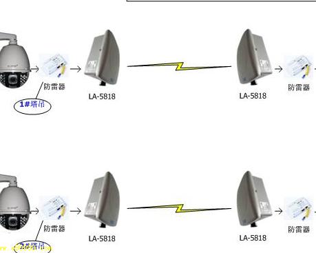 無線傳輸方案 WiFi設備一般功耗較大