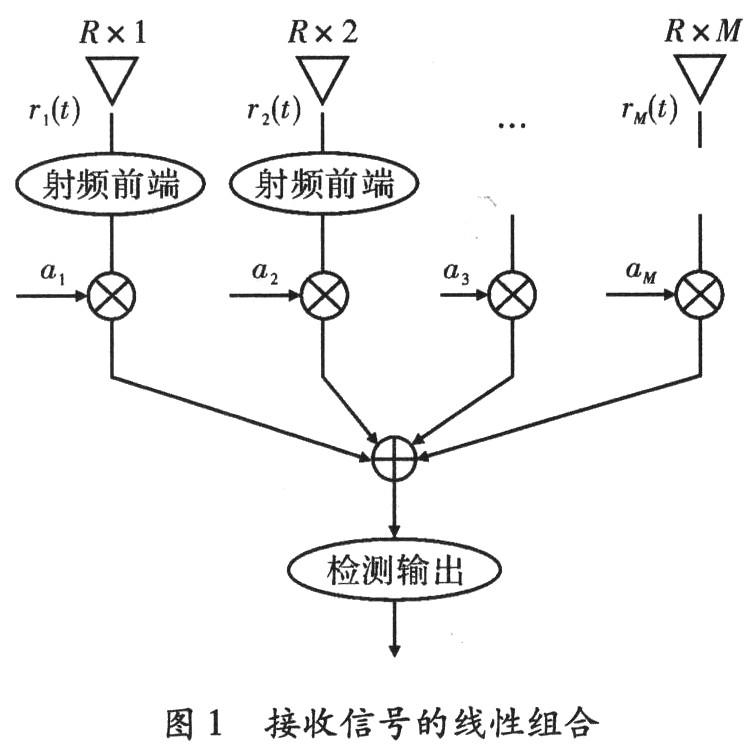 無線傳輸技術
