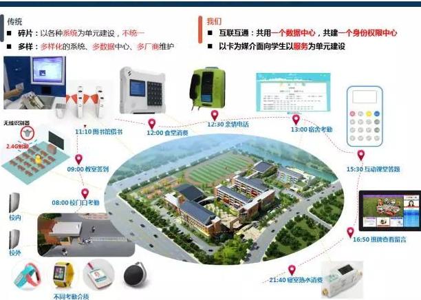 智慧教育解決方案 發生了重大變革