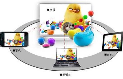 筆記本無線投屏還能上網(wǎng)嗎? 筆記本無線投屏還能上網(wǎng)嗎?