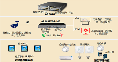 智慧云教育，一種新的學習方式已經到來