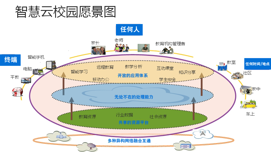 智慧云教育，一種新的學習方式已經到來