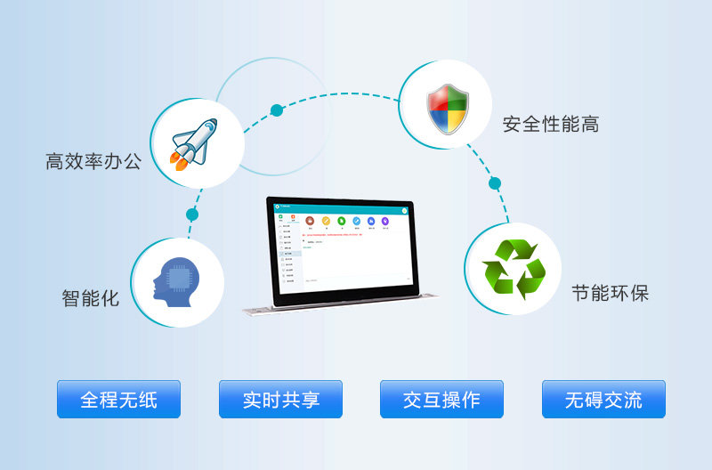 智能會議系統方案