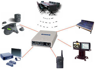 智能會議系統方案