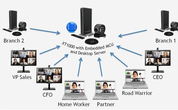 智能會議系統解決方案
