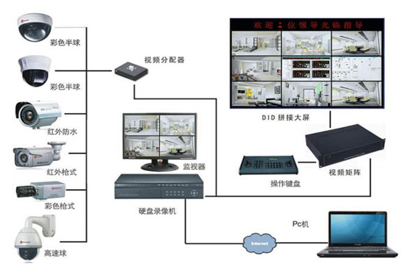 智能可視會議系統(tǒng)