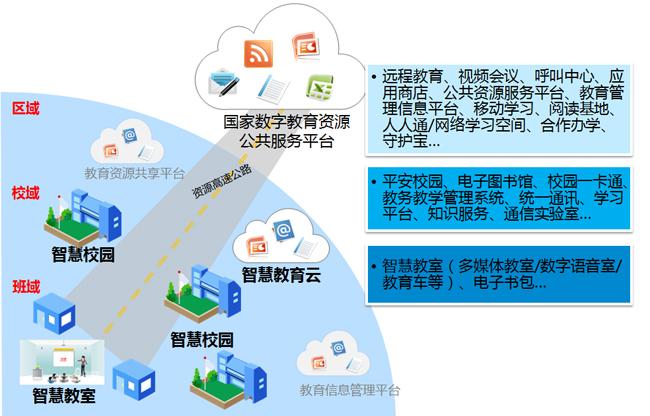 智慧教育互動(dòng)，讓課堂更有趣