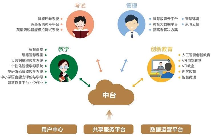 什么是智慧教育系統(tǒng)?它有哪些特點(diǎn)?