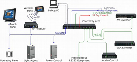 智能多媒體會議系統方案設計