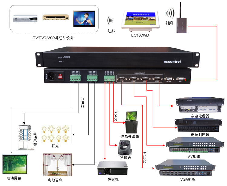 智能視頻會議系統(tǒng)的意義 給人們的溝通帶來革命性的影響