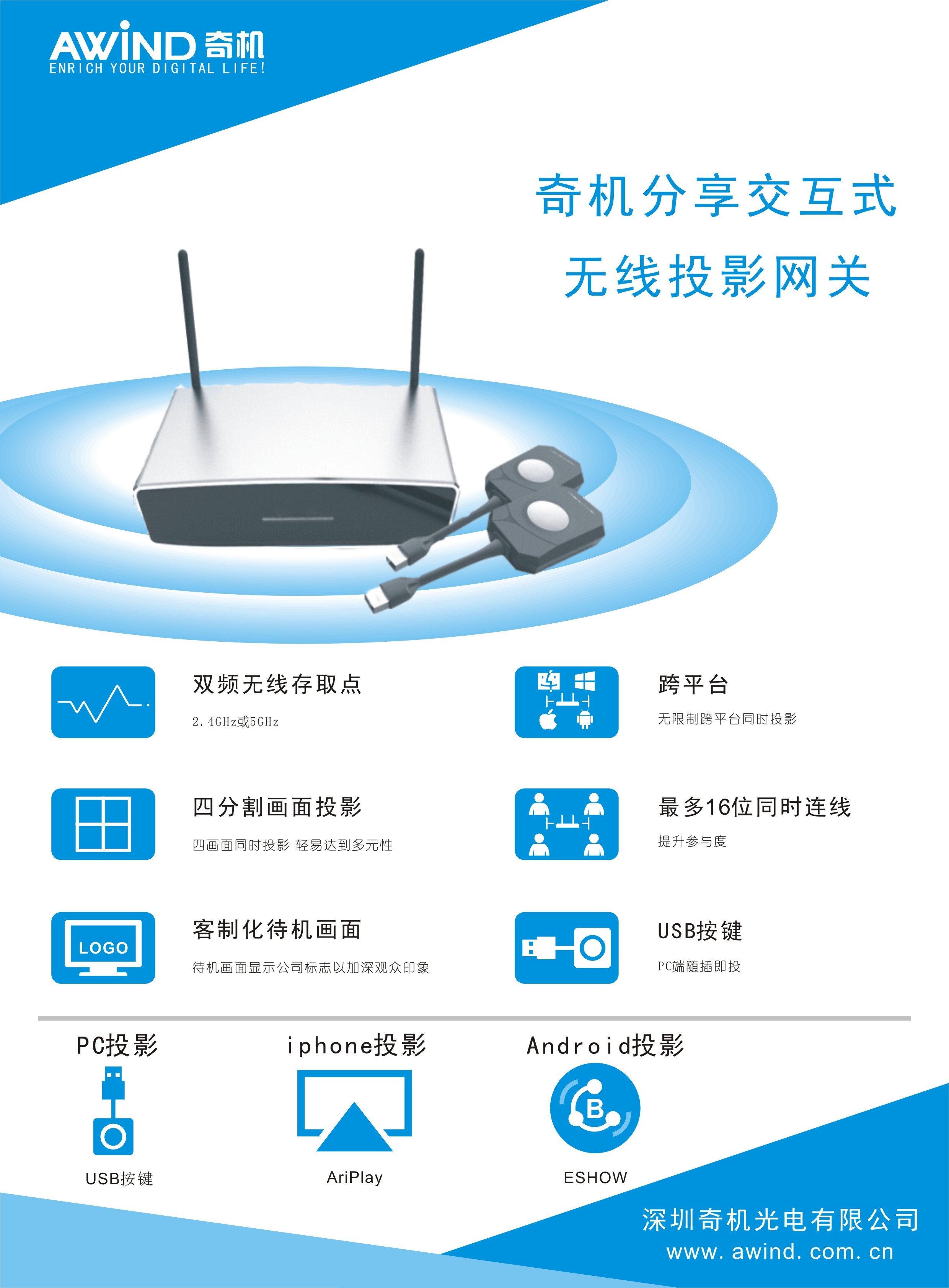 多屏互動(dòng) 多屏互動(dòng)