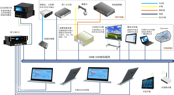 無紙化會議室設備設計方案