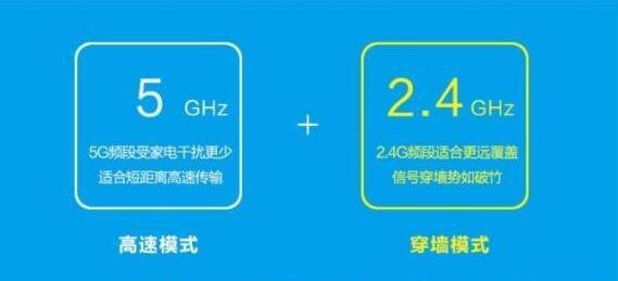 無線同屏器5G和2.4G區(qū)別 無線同屏器5G和2.4G區(qū)別