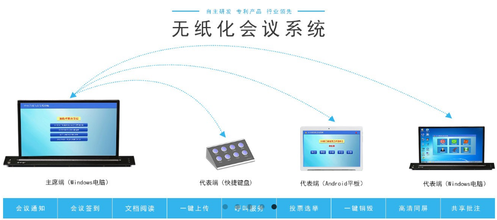 無紙化會議系統(tǒng)