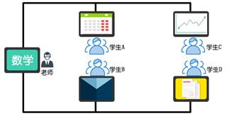分組討論型智慧教室教學模式