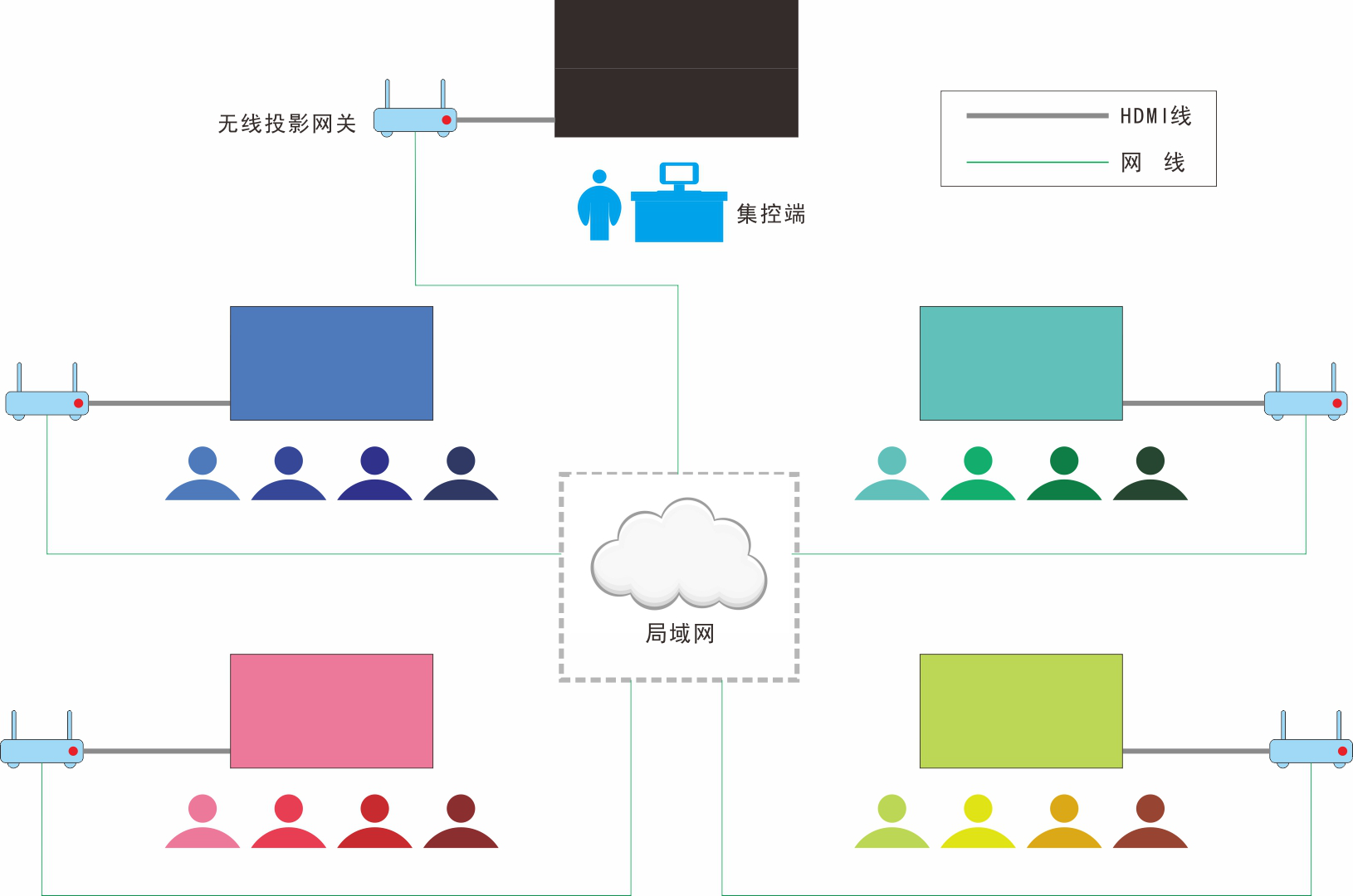 分組研討型智慧教室 分組研討型智慧教室