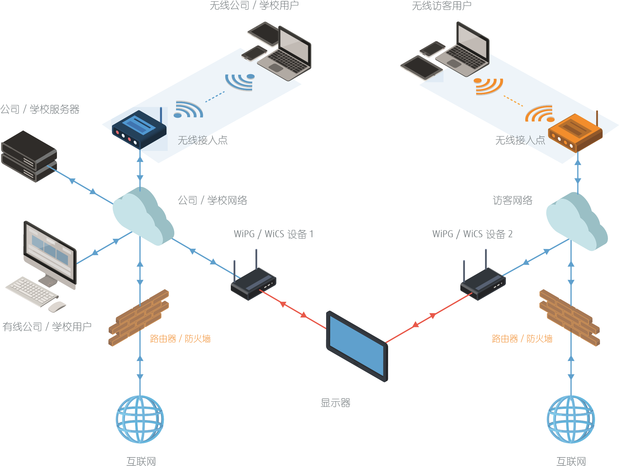 投屏器怎么連接公司W(wǎng)IFI