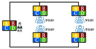 及時反饋,遠程互動,打造互動教學 及時反饋,遠程互動,打造互動教學