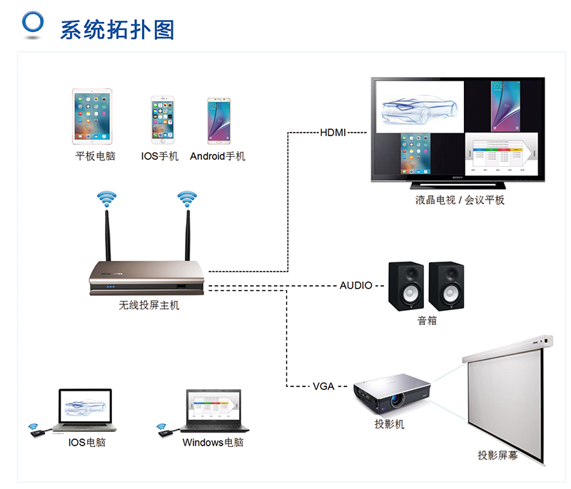 usb無線投屏器 usb無線投屏器