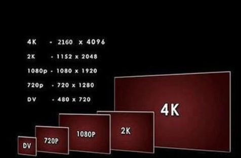 4K投屏神器 4K投屏神器