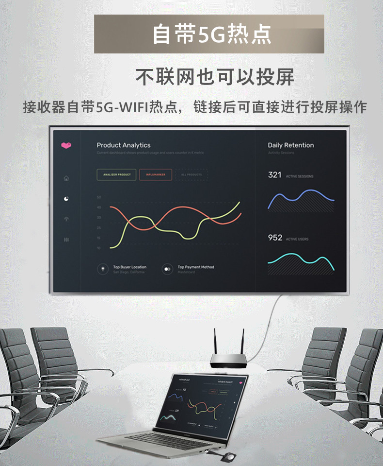 商用手機投屏器 商用手機投屏器
