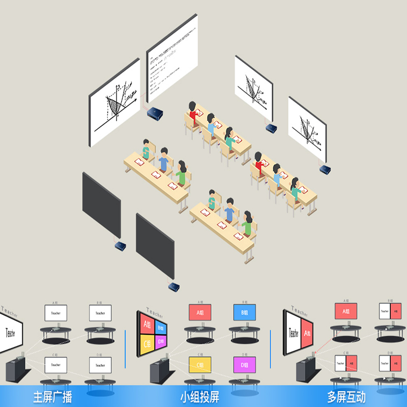 智慧課堂互動課堂教學解決方案 智慧課堂互動課堂教學解決方案