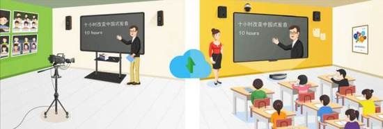 監(jiān)控攝像頭無線投屏方案