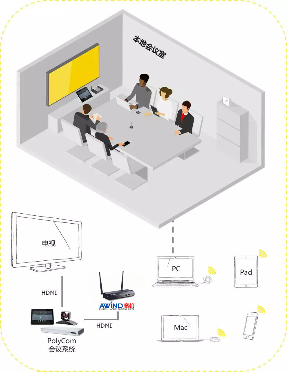 視頻會(huì)議投屏演示