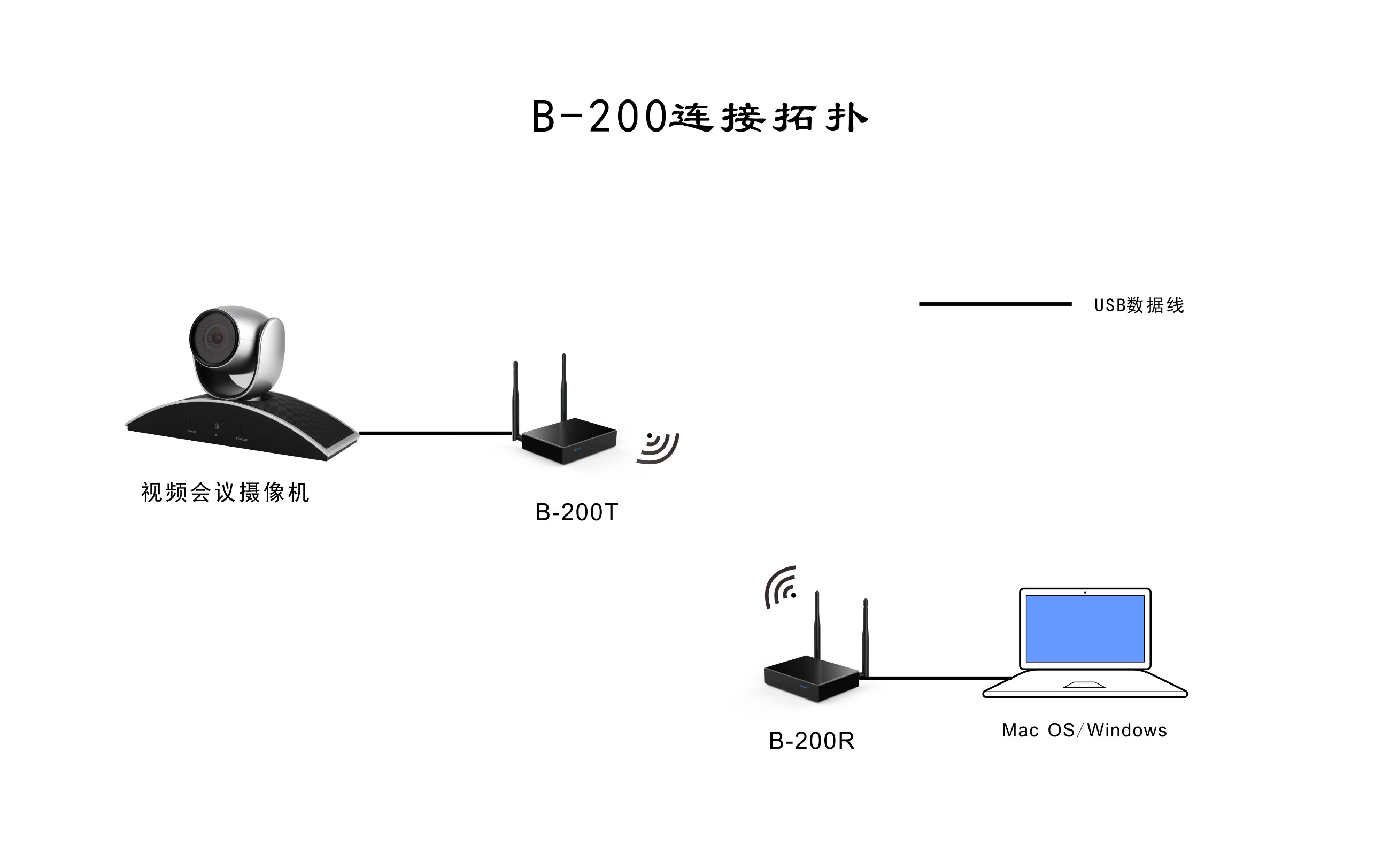 視頻會(huì)議系統(tǒng)B-200 視頻會(huì)議系統(tǒng)B-200