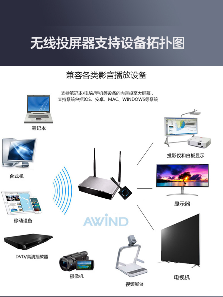 usb無線傳屏器 usb無線傳屏器