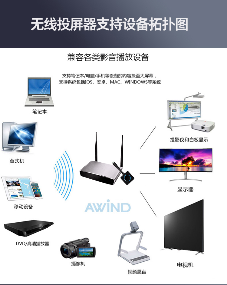 會議投屏,會議室內的無線投屏設備 會議投屏,會議室內的無線投屏設備