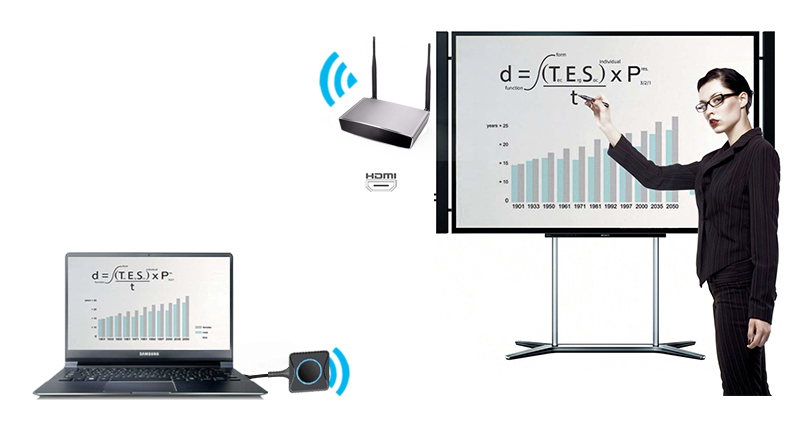 無線投屏器 無線投屏器