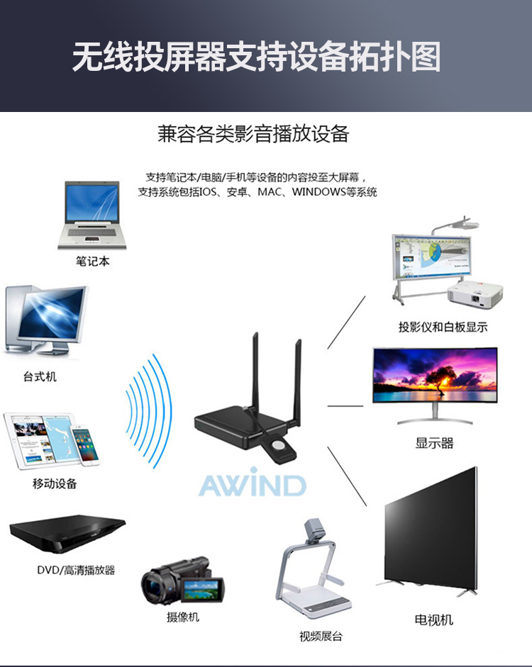 無線投屏器 無線投屏器