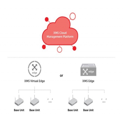 AWiND奇機無線投影網(wǎng)關(guān)云管理平臺軟件